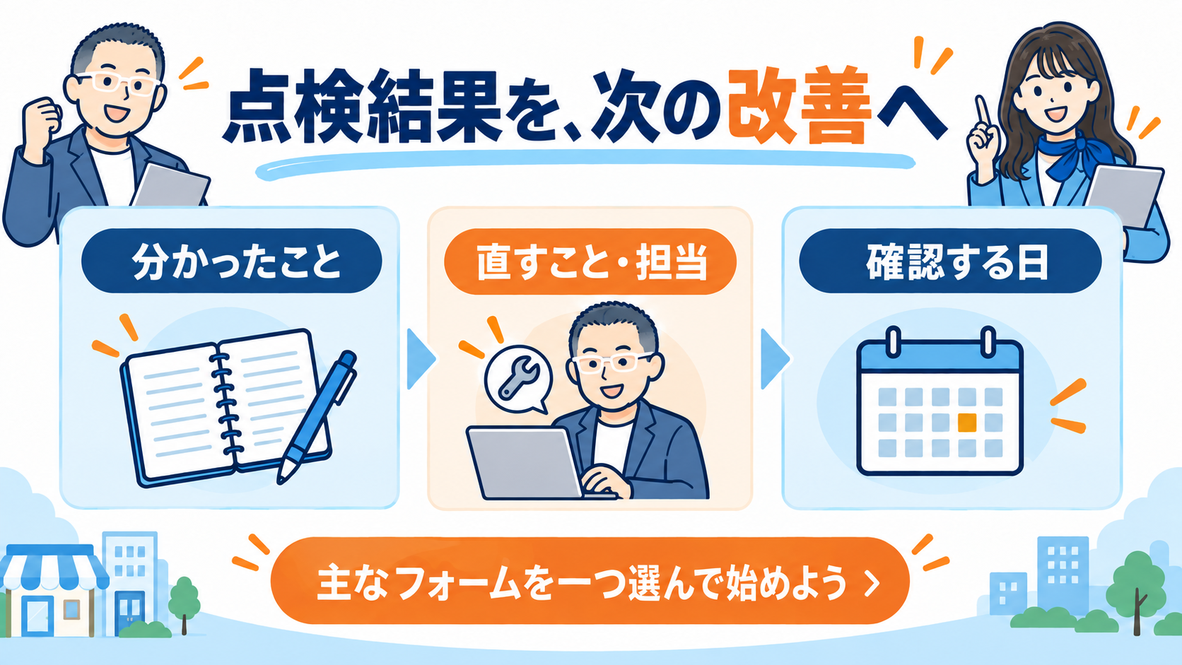 分かったこと、直すことと担当、確認する日を整理する流れ