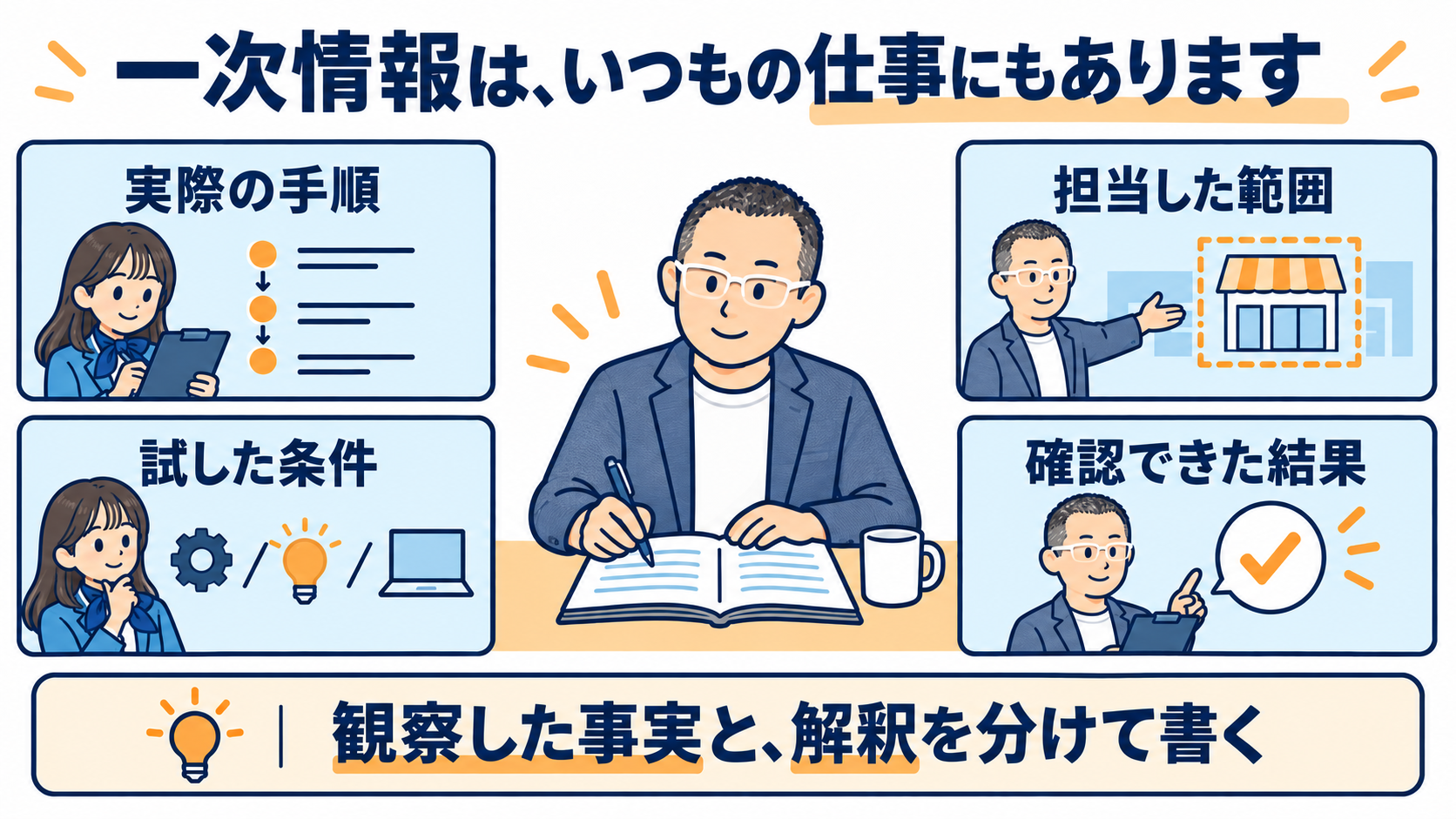 実際の手順、試した条件、担当した範囲、確認できた結果という一次情報の材料