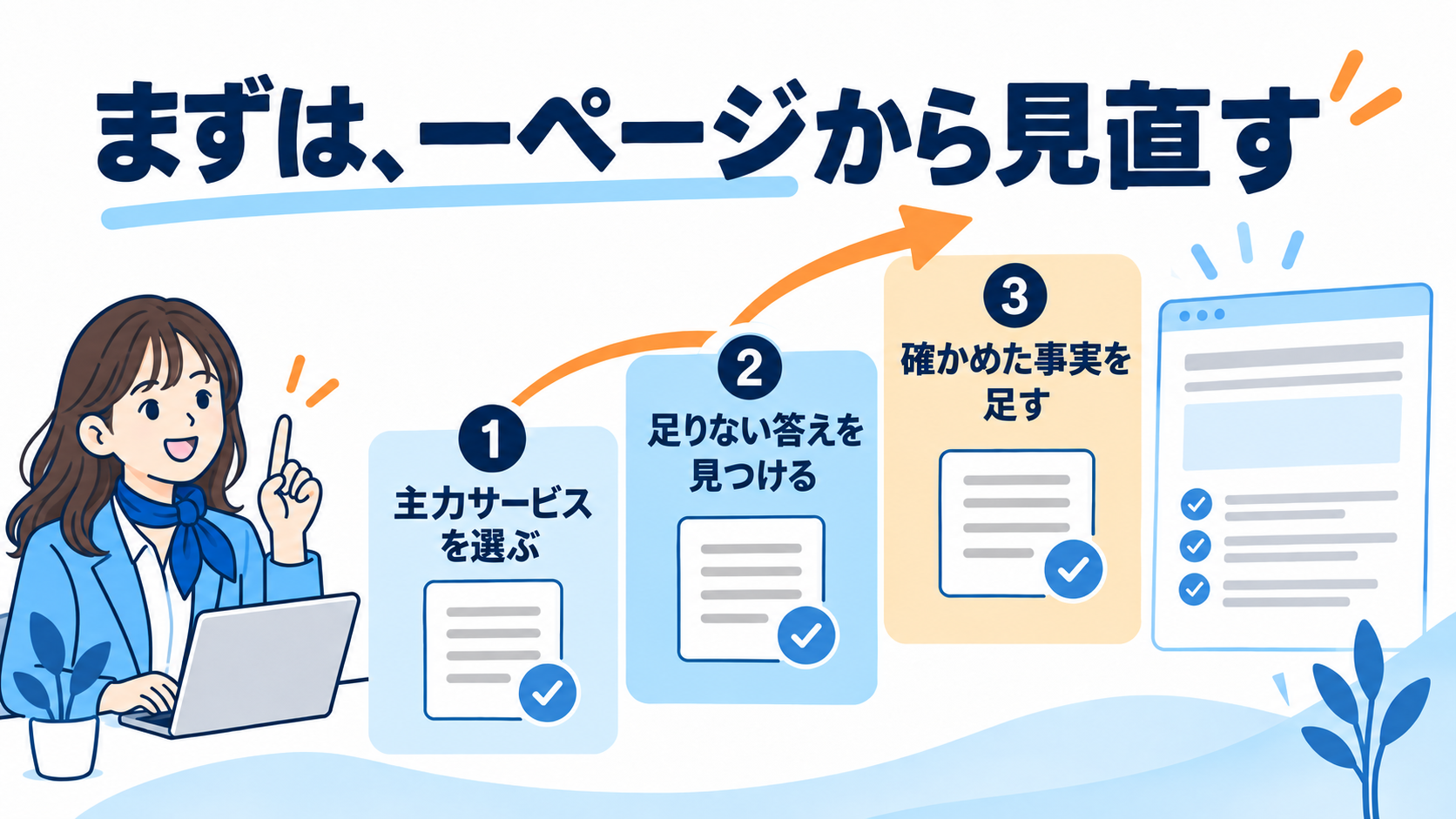 主力サービスを選び、足りない答えを見つけ、確かめた事実を足す3段階