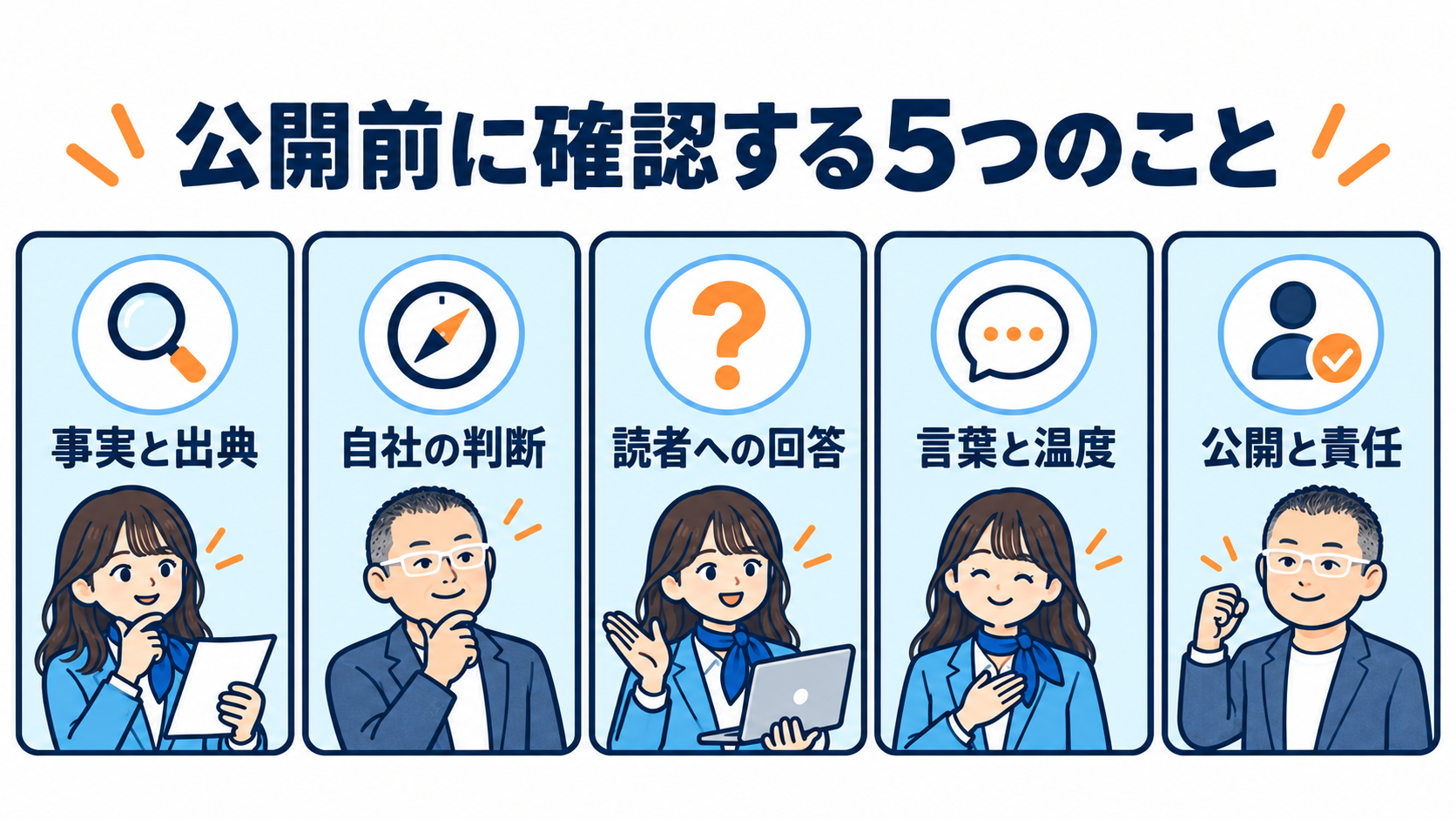 事実と出典、自社の判断、読者への回答、言葉と温度、公開と責任の5項目